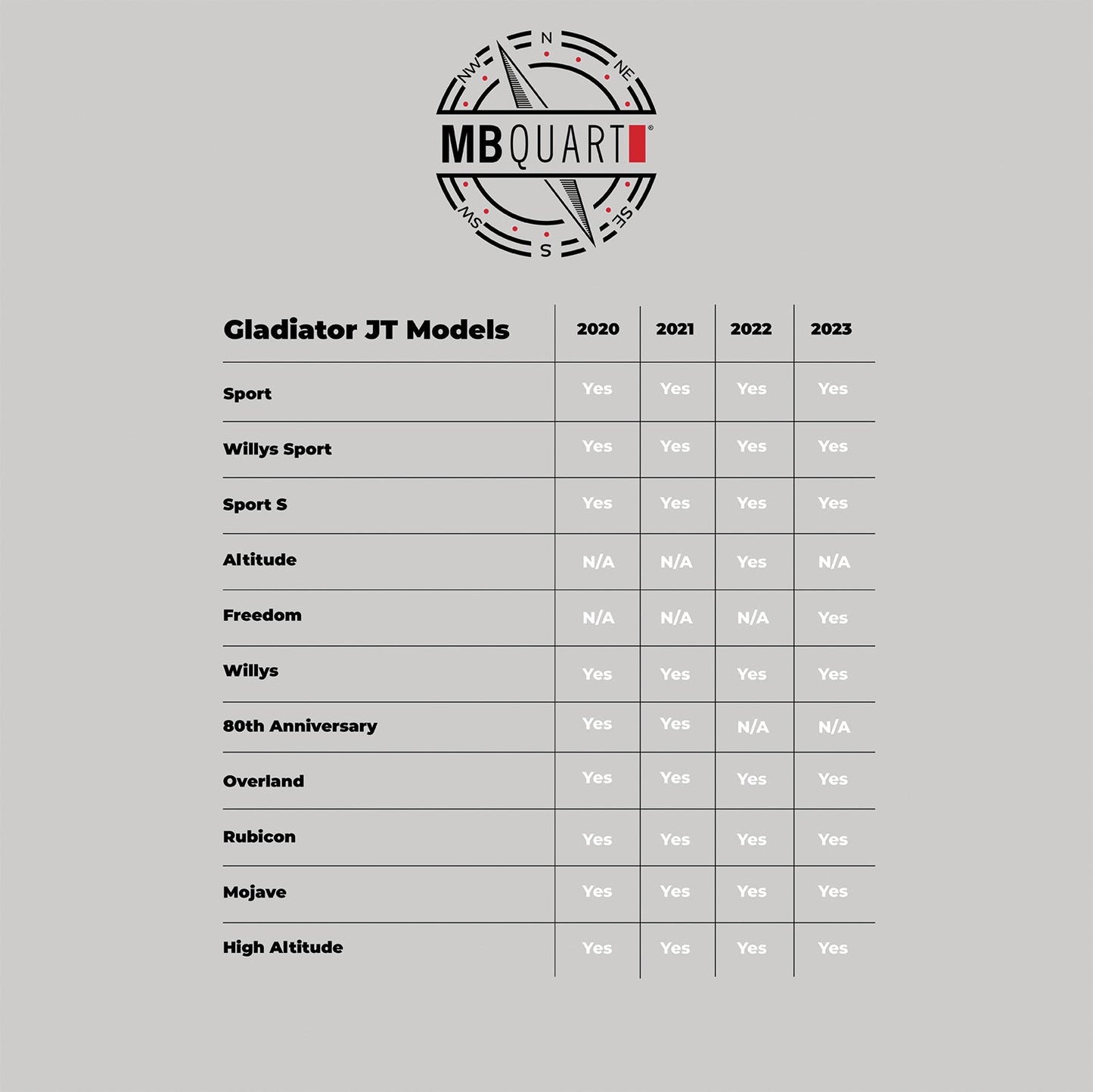 JS1-316 6.5 + 3.5 Inch Jeep® Wrangler (JL) / Gladiator (JT) Tuned Front Dash 3-way Component Speakers Upgrade