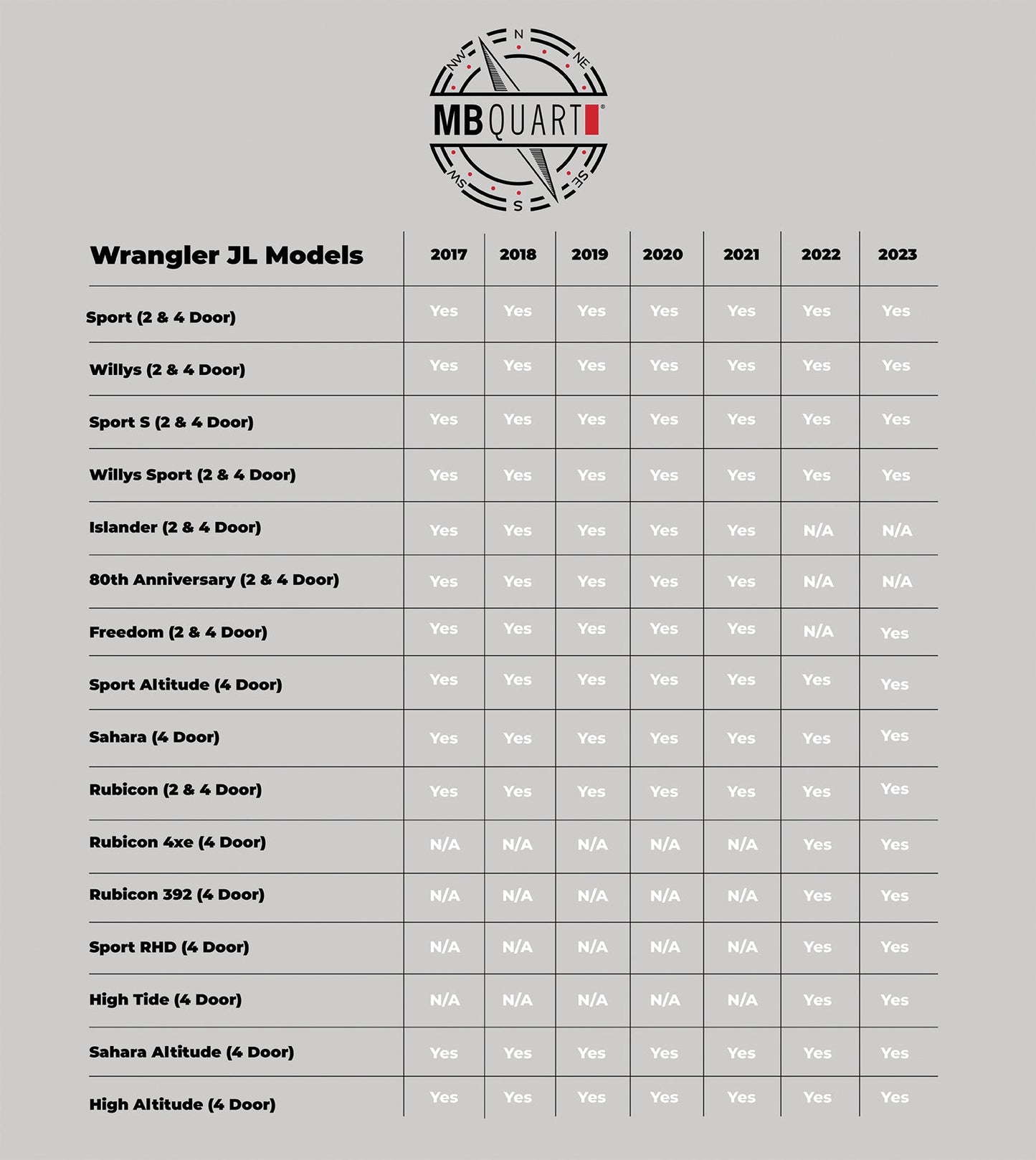 JS1-316 6.5 + 3.5 Inch Jeep® Wrangler (JL) / Gladiator (JT) Tuned Front Dash 3-way Component Speakers Upgrade