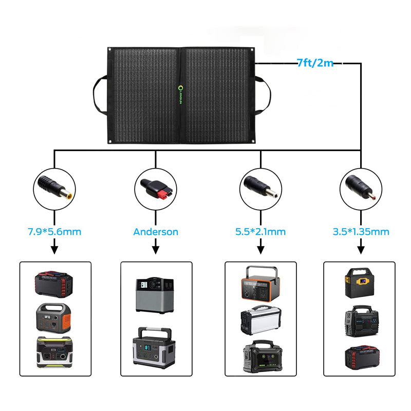 Lensun 70W Foldable Solar Panel for Phone Laptop Battery Charge