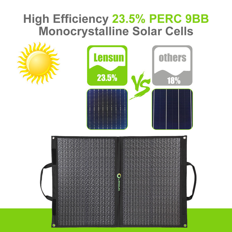 Lensun 70W Foldable Solar Panel for Phone Laptop Battery Charge